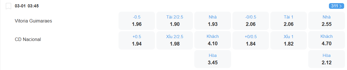 nhan-dinh-soi-keo-guimaraes-vs-nacional-luc-03h45-ngay-3-1-2026-2