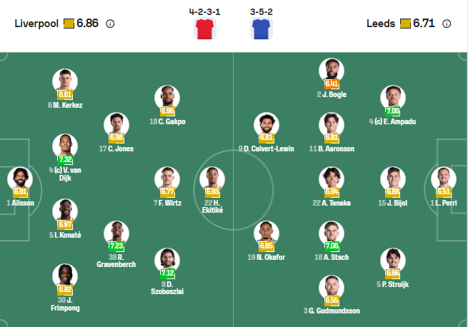 nhan-dinh-soi-keo-liverpool-vs-leeds-united-luc-00h30-ngay-2-1-2025-3