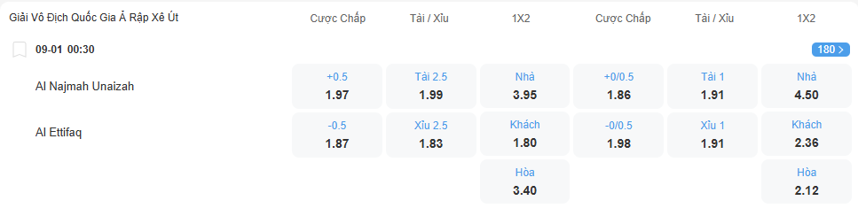 Tỉ lệ jkefo Al Najma vs Al Ettifaq nhan-dinh-soi-keo-al-najma-vs-al-ettifaq-luc-00h30-ngay-9-1-2026-2