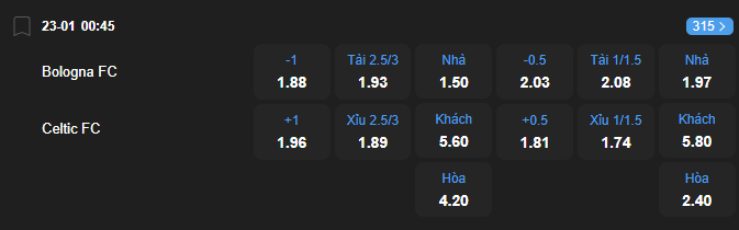 nhan-dinh-soi-keo-bologna-vs-celtic-luc-00h45-ngay-23-1-2026-2