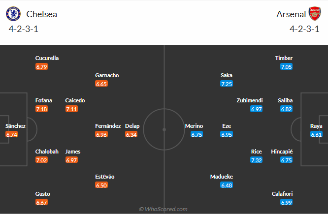 nhan-dinh-soi-keo-chelsea-vs-arsenal-luc-03h00-ngay-15-1-2026-3